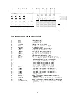 Preview for 22 page of Dynacord CPA 2000 Owner'S Manual