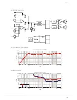 Предварительный просмотр 19 страницы Dynacord D 11 A Owner'S Manual