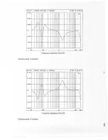 Предварительный просмотр 40 страницы Dynacord DLS 223 - Manual