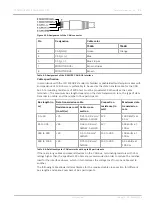 Preview for 21 page of Dynacord DPA 8150 User Manual