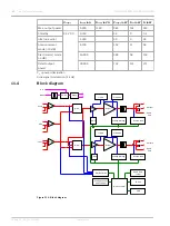 Preview for 42 page of Dynacord DPA 8150 User Manual