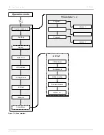 Preview for 20 page of Dynacord DPC 8000 Manual