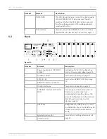 Preview for 14 page of Dynacord DPM 8016 Operation Manual