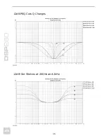 Preview for 46 page of Dynacord DPS260 Owner'S Manual