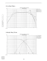 Preview for 48 page of Dynacord DPS260 Owner'S Manual