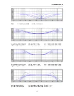 Предварительный просмотр 27 страницы Dynacord DSP 244 Owner'S Manual