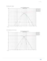 Preview for 139 page of Dynacord DSP 600 Owner'S Manual