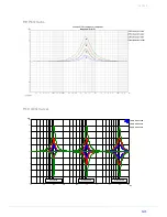 Preview for 141 page of Dynacord DSP 600 Owner'S Manual