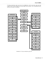 Preview for 21 page of Dynacord H 2500 Owner'S Manual