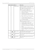 Предварительный просмотр 10 страницы Dynacord PMX-4R24 Operation Manual