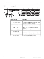 Предварительный просмотр 11 страницы Dynacord PMX-4R24 Operation Manual