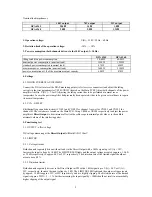 Предварительный просмотр 3 страницы Dynacord Power Amplifier DPA 4245 Service Manual