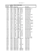 Предварительный просмотр 13 страницы Dynacord Power Amplifier DPA 4245 Service Manual