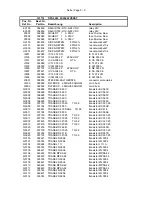 Предварительный просмотр 15 страницы Dynacord Power Amplifier DPA 4245 Service Manual