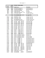 Предварительный просмотр 18 страницы Dynacord Power Amplifier DPA 4245 Service Manual