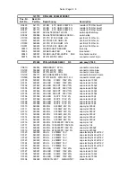 Предварительный просмотр 27 страницы Dynacord Power Amplifier DPA 4245 Service Manual