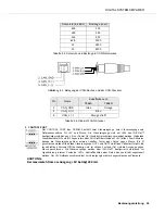 Preview for 29 page of Dynacord Power Amplifier DSA 8204 Owner'S Manual