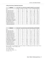 Preview for 31 page of Dynacord Power Amplifier DSA 8204 Owner'S Manual