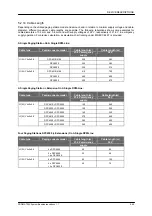 Preview for 61 page of Dynacord PROMATRIX System Reference Manual