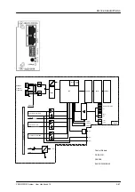 Preview for 99 page of Dynacord PROMATRIX System Reference Manual