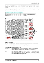 Preview for 103 page of Dynacord PROMATRIX System Reference Manual