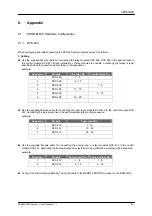 Preview for 121 page of Dynacord PROMATRIX System Reference Manual