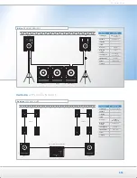 Preview for 111 page of Dynacord VL 62 Brochure