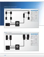 Preview for 112 page of Dynacord VL 62 Brochure