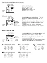 Preview for 3 page of Dynacore D-120R User Manual