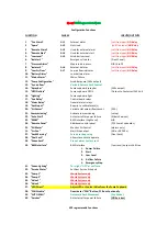 Preview for 7 page of Dynaflow MK5 Eco Manual