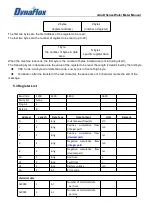 Предварительный просмотр 10 страницы Dynaflox ultraD Manual