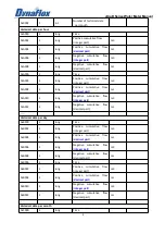 Предварительный просмотр 11 страницы Dynaflox ultraD Manual