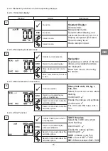 Preview for 51 page of dynafor LLX2 Operation And Maintenance Manua