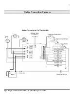 Preview for 11 page of DynaGen GSC300 User Manual