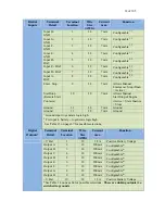 Preview for 18 page of DynaGen GSC400 Series Installation And User Manual