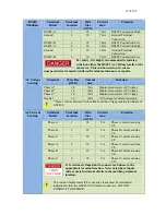 Preview for 19 page of DynaGen GSC400 Series Installation And User Manual