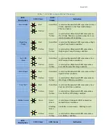 Preview for 36 page of DynaGen GSC400 Series Installation And User Manual