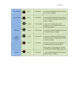 Preview for 37 page of DynaGen GSC400 Series Installation And User Manual