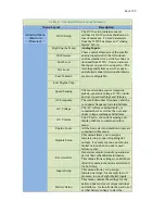 Preview for 44 page of DynaGen GSC400 Series Installation And User Manual