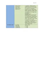 Preview for 50 page of DynaGen GSC400 Series Installation And User Manual