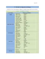 Preview for 74 page of DynaGen GSC400 Series Installation And User Manual