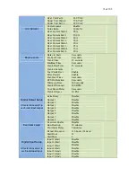 Preview for 76 page of DynaGen GSC400 Series Installation And User Manual