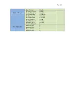 Preview for 77 page of DynaGen GSC400 Series Installation And User Manual