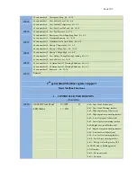 Preview for 86 page of DynaGen GSC400 Series Installation And User Manual