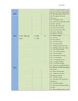 Preview for 87 page of DynaGen GSC400 Series Installation And User Manual