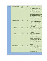 Preview for 90 page of DynaGen GSC400 Series Installation And User Manual