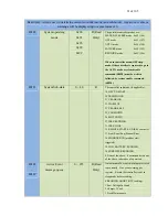 Preview for 91 page of DynaGen GSC400 Series Installation And User Manual