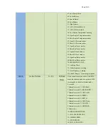 Preview for 93 page of DynaGen GSC400 Series Installation And User Manual