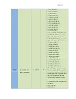 Preview for 94 page of DynaGen GSC400 Series Installation And User Manual