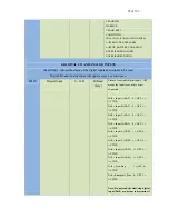 Preview for 95 page of DynaGen GSC400 Series Installation And User Manual